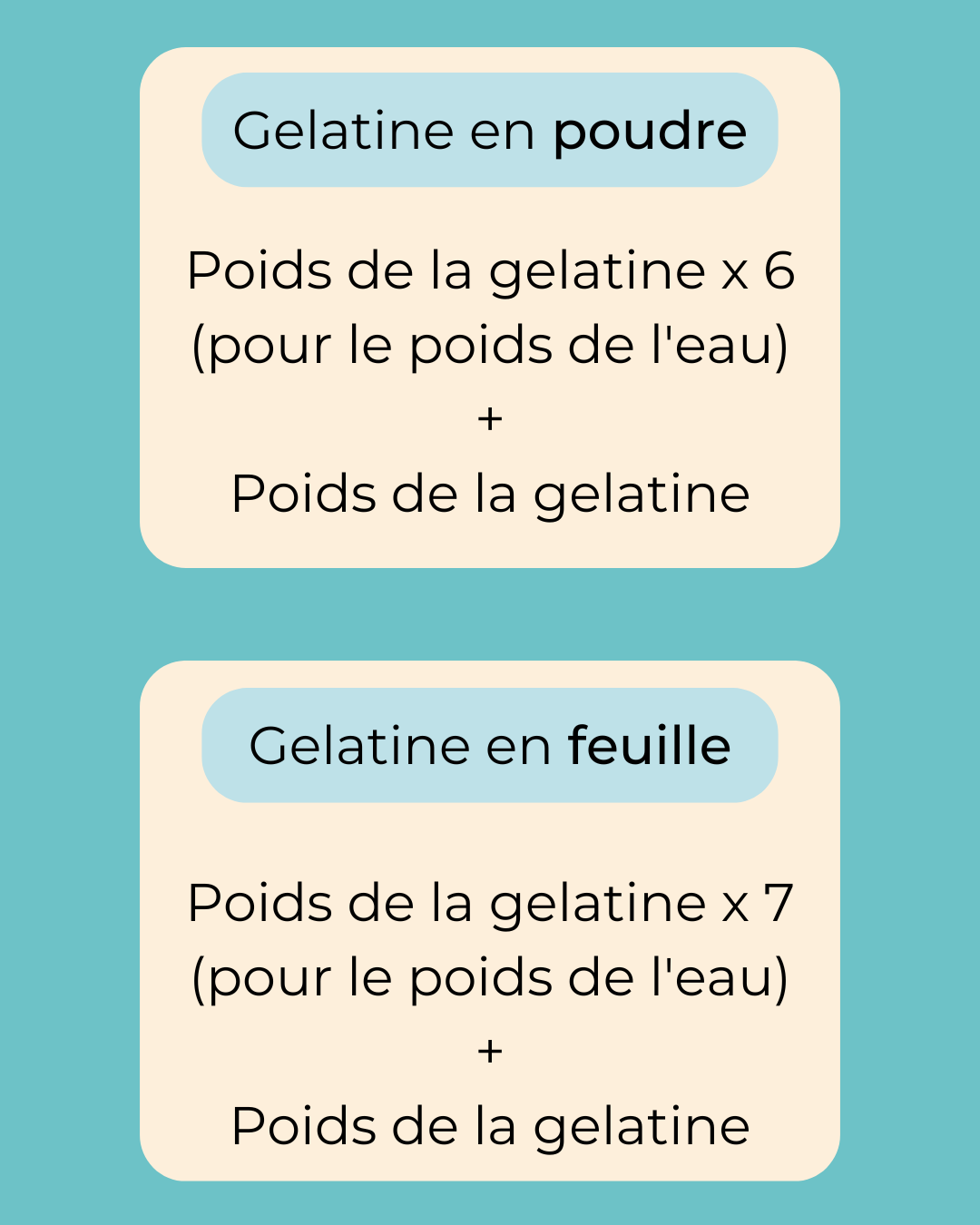 calcul de la masse gélatine